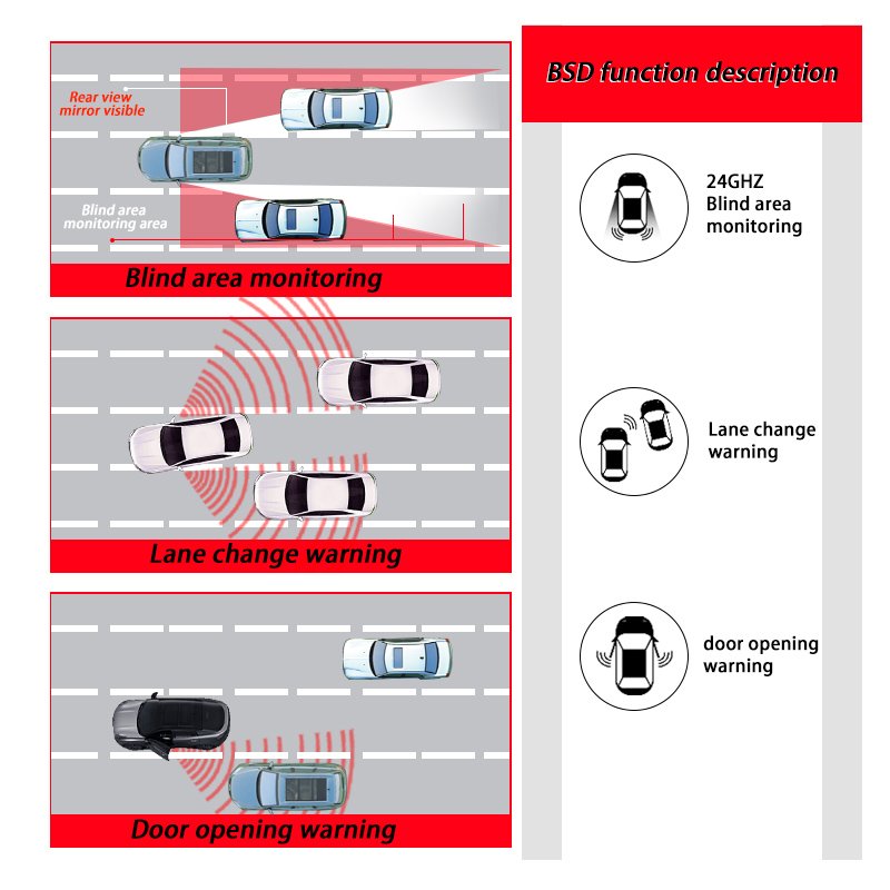 Vehicle Nearby Alarm Collision Warning 24 Ghz radar lane Change Assistance Bsd Blind Spot Detection System Bsm