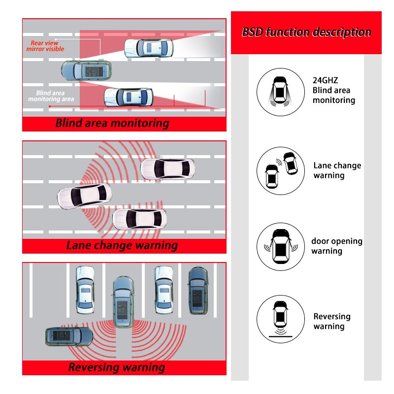 Car Universalbsd Bsd Blind Spot Warning Rcta 77GHz Microwave radar Lane Change Assistancebsm Blind Spot Detection System