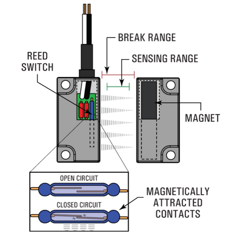Proximity Magnetic Sensor Switch Normally Closed Magnetic Door Switch 12V For Alarm