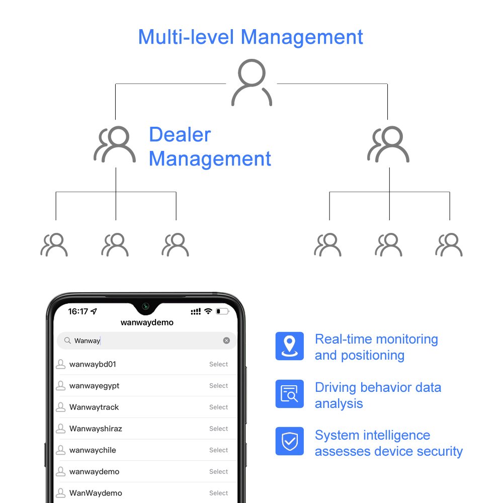 OEM and ODM White Label Fleet Management Software Solution Provider Vehicle Tracking Systems Platform