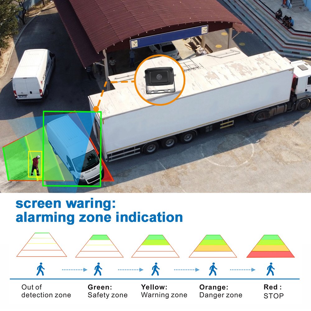 PJAUTO AI Blind Spot Pedestrian Detection AI Car Bus Forklift Truck Reverse Backup Camera System for Vehicle Forklift Truck Bus