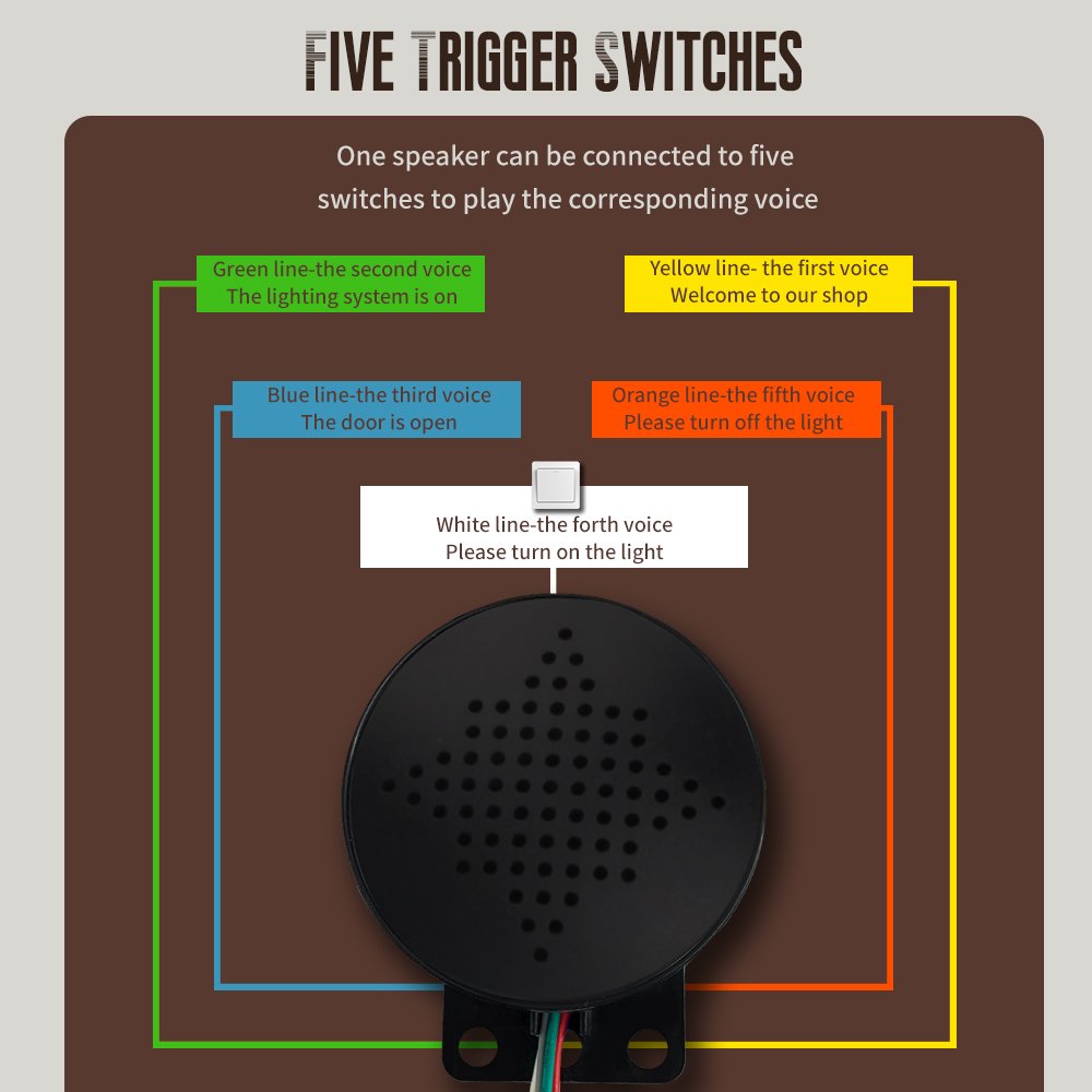 12-24V Car Start Voice Custom 4-channel Trigger Voice Speaker Prompter AC/DC adapter Sound Alarm Reverse Siren Buzzer Alarm Horn