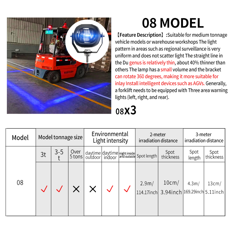 Forklift Reverse AI Anti-Collision Intelligent System Blind Spot Alarm Night Vision Monitoring Reverse Video Brake Radar