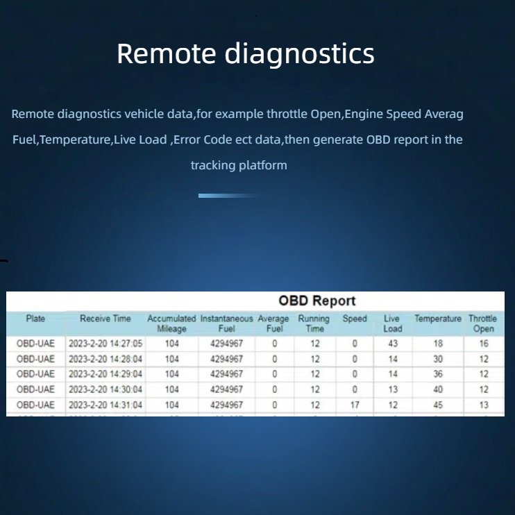 Bluetooth & RFID-GPS Vehicle Protection Tracker with Anti-Hijacking Beacon Auto Recognition of Legal Driver Android IOS App View