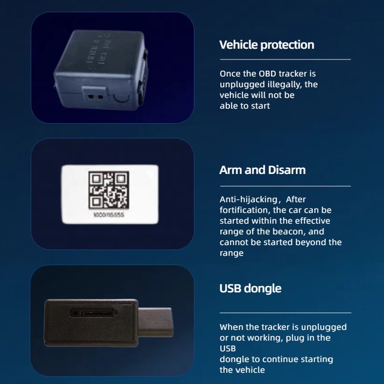Bluetooth & RFID-GPS Vehicle Protection Tracker with Anti-Hijacking Beacon Auto Recognition of Legal Driver Android IOS App View