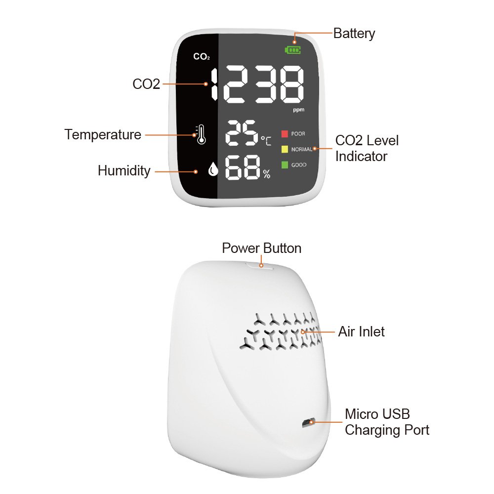 Mini CO2 Meter with Infrared (NDIR) Sensor CE Certified Gas Analyzers for Carbon Dioxide (CO2) Detector with Alarm Home School