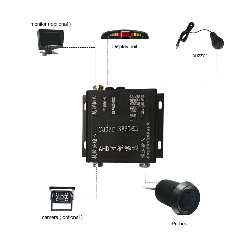 A Car Radar with in Monitor Trucks, Beeper Agricultural System Display Manufacturers Sensor Backup Ultrasonic Rear Car Radar