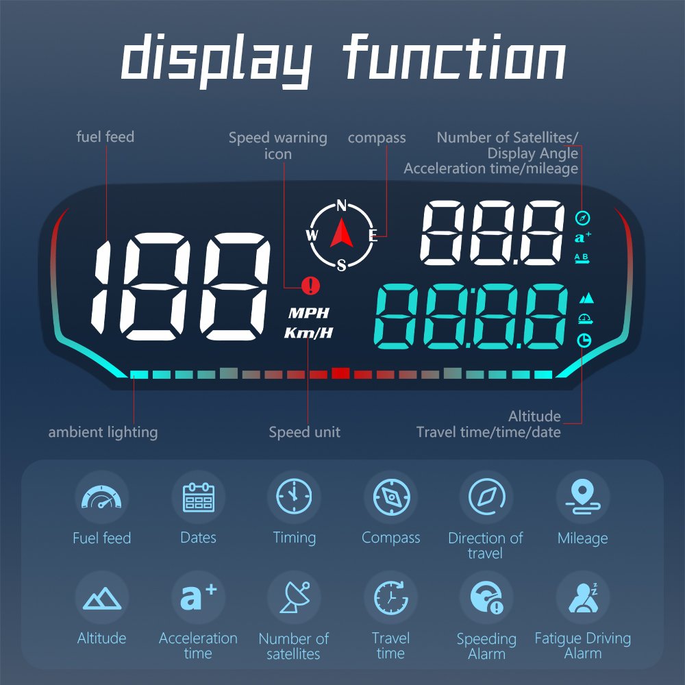 WiiYii 2024 Universal Car HUD Display G14 Digital GPS Speedometer with Date Speed Total Mileage Head up Display