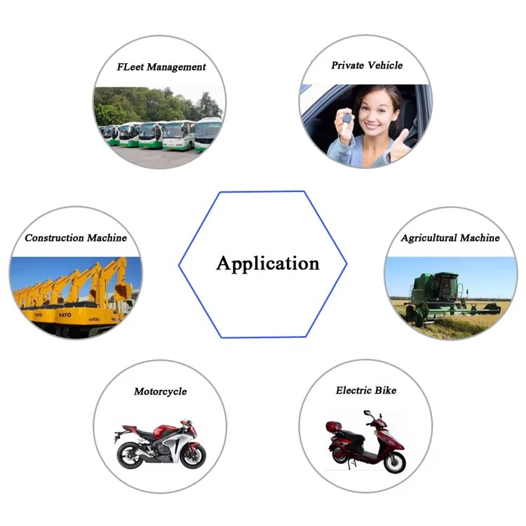The Smallest Size Car GPS tracker Set Includes Alarm Sos Relay Microphone Free Relays and Free Platform Use