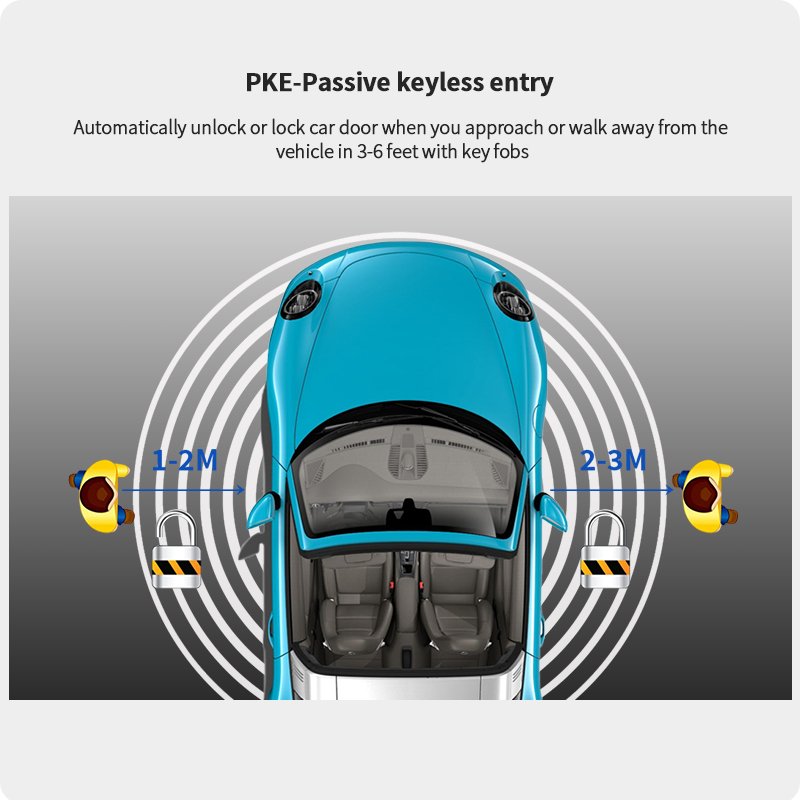 EASYGUARD CAN BUS Remote Starter PKE Kit Fit for 911/718/ 981/ Boxter/ Macan/ Panamera/ Cayenne Proximity Lock Unlock