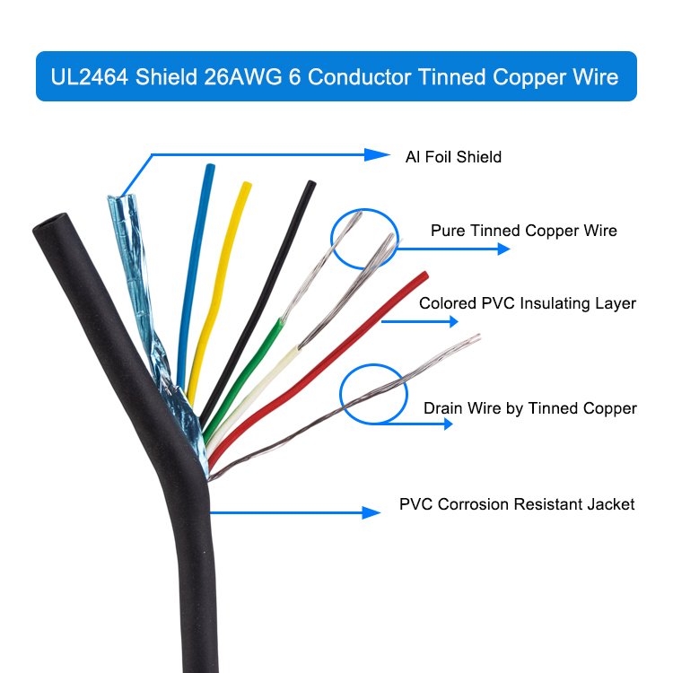 26AWG 6 Conductor UL2464 Stranded shielded Electrical Power wire cable for Car Line, Home theater, LED Strips Lamp Lighting