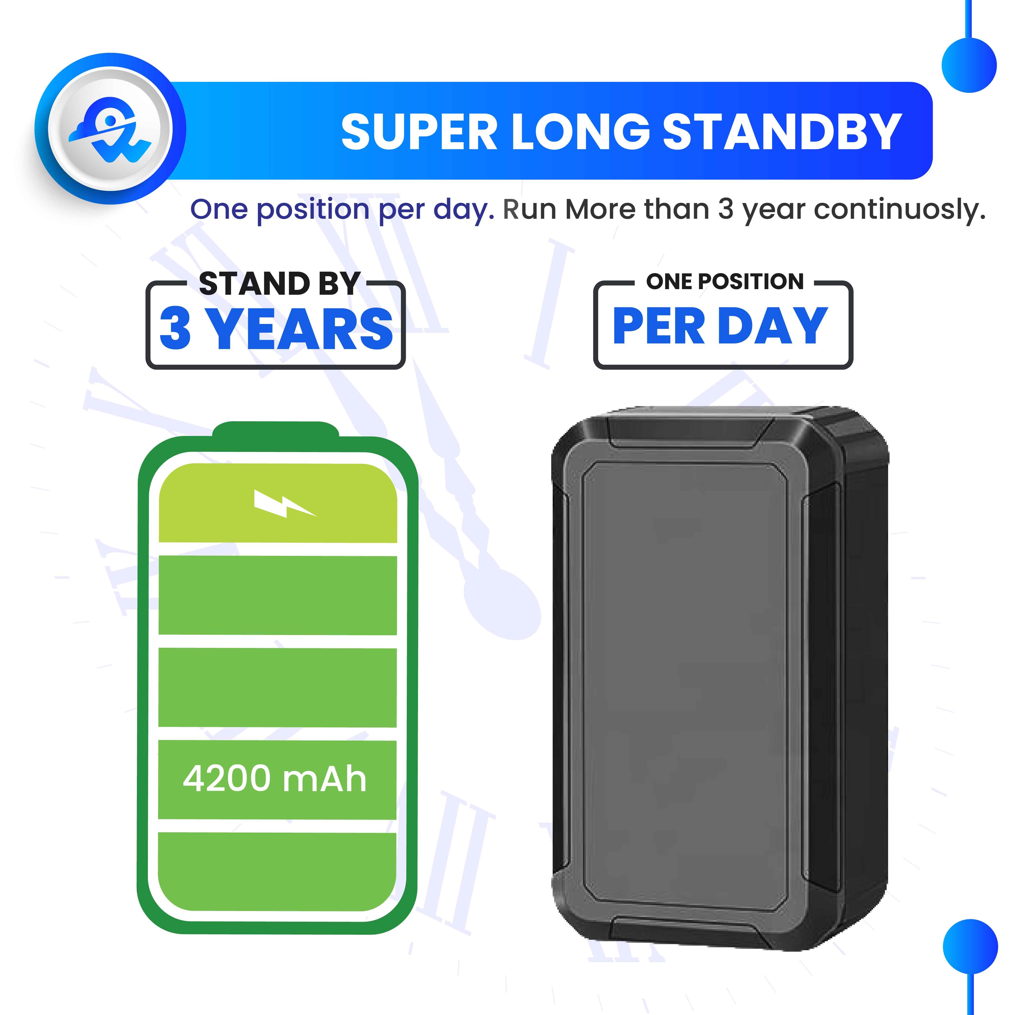 4G Motorcycle Vehicle GPS Tracking Device Long Standby Mini GPS Car Tracker