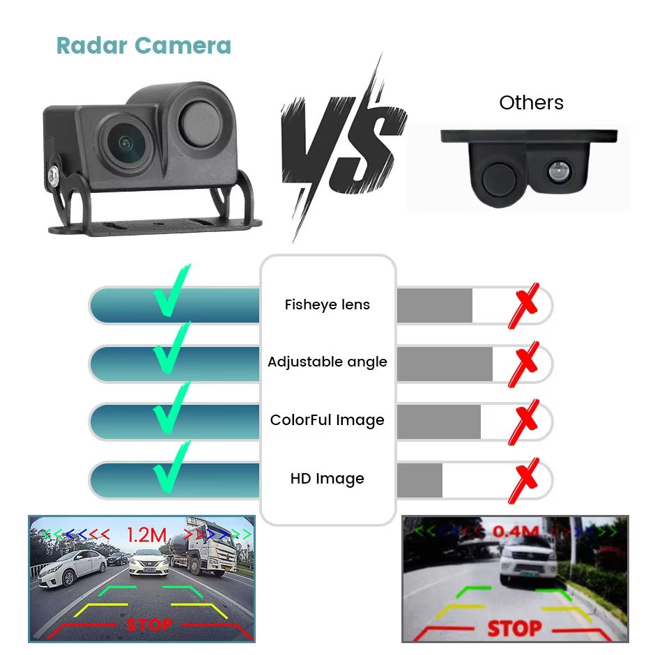 GreenYi Ultrasonic Sensor Car Backup Rear View Camera 2-in-1 Sound Alarm Parking Assistant System Radar Detector Easy to Install
