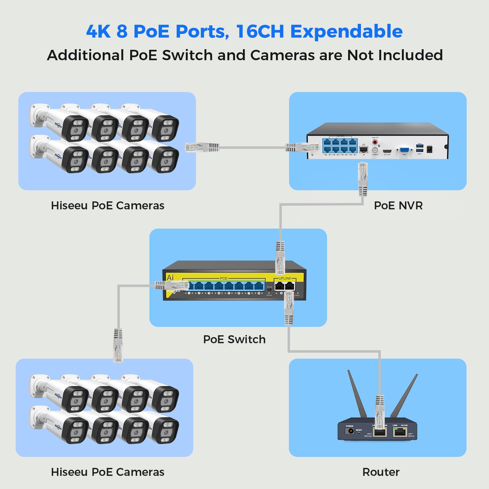 Hiseeu 5MP IP67 Waterproof Outdoors Kit Security Poe IP 8 Pcs Cctv Camera 16 Channel Nvr Camera System Home
