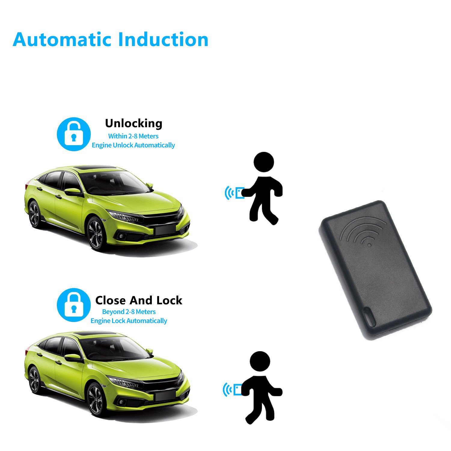 Hot Selling RFID Immobilizer Car Security Automobile Alarm System