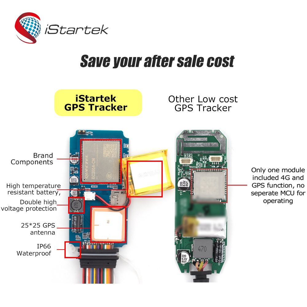 Tracking System Phone 4g Communication Protocol Car GPS tracker Remotely Shutdown Vehicle Engine Cut off