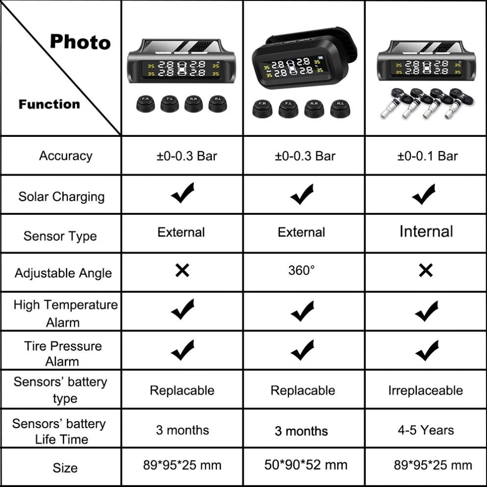 Tire Pressure Monitoring Smart Car Tpms System Solar Power Digital Lcd Display Usb Auto Security Alarm Sensor New