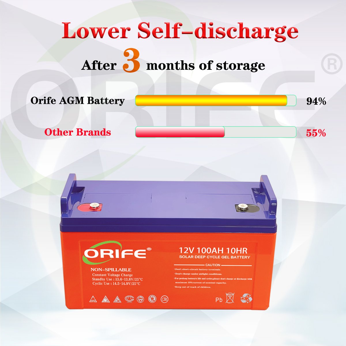 ORIFE Filling Supplier Component 12v 24v 100ah Replacement Lead Acid Batteries