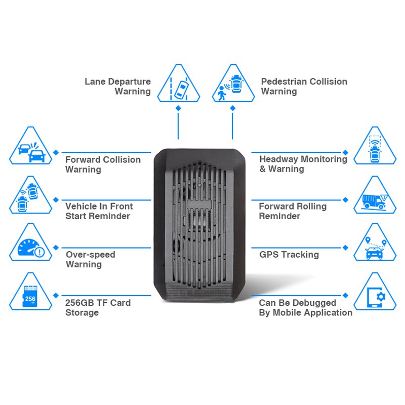 CareDrive AHD 1080P 4G Video Output to MDVR/Monitor AVL System ADAS Calibration System for Truck Bus Forklift