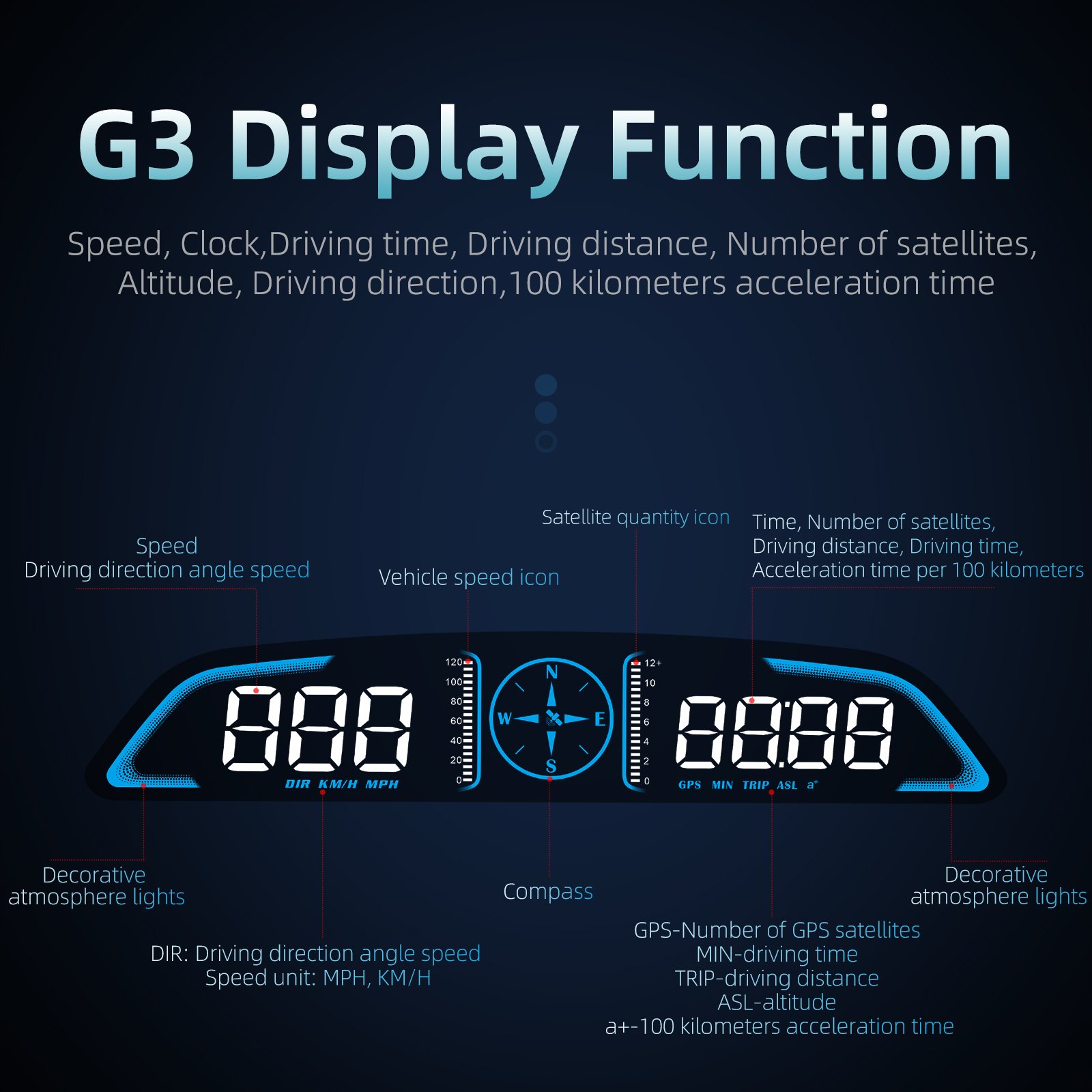WiiYii New Smart Gauge G3 LED Head-up Display Digital Speedometer GPS-enabled Car HUD easy plug with Speed Clock Diagnostic Tool