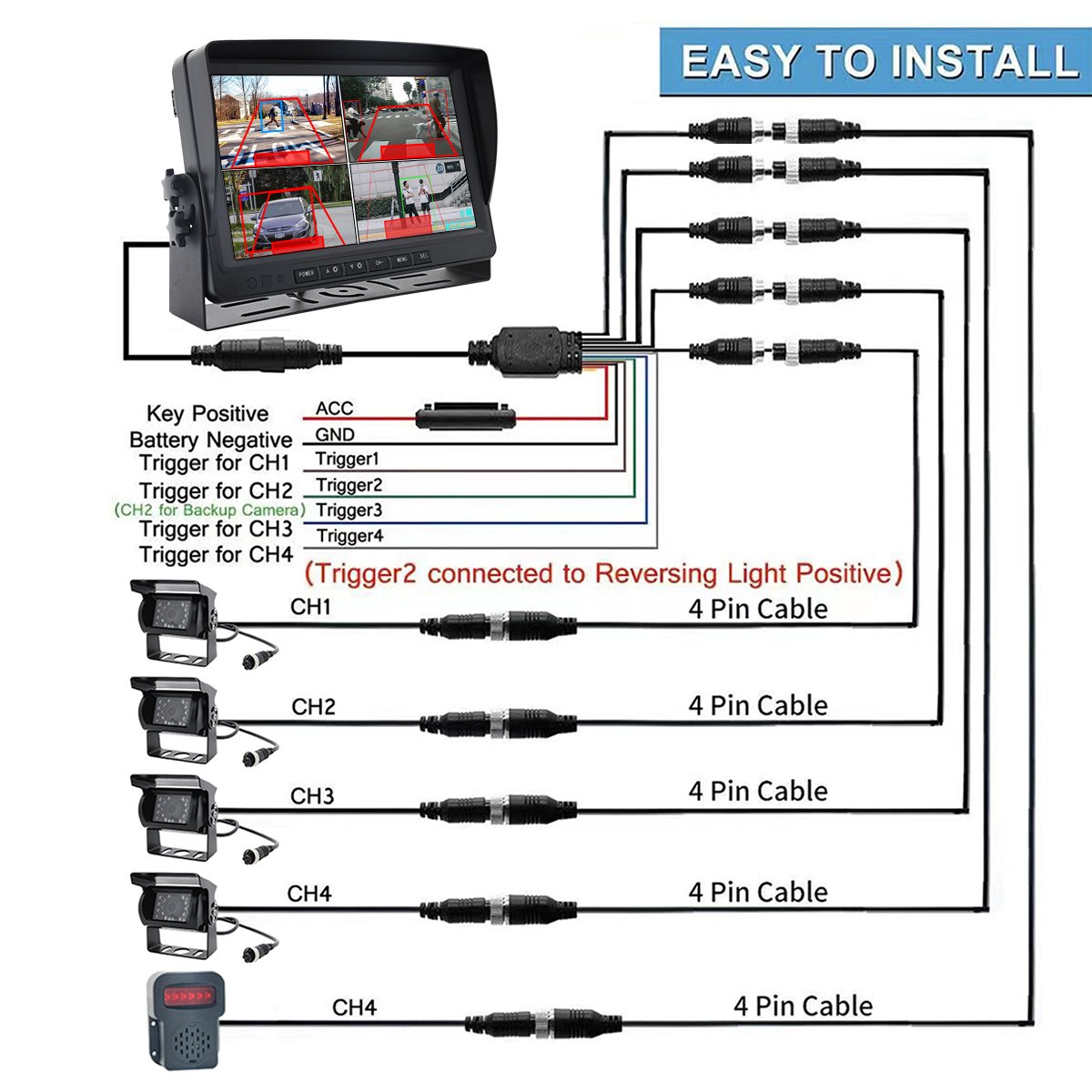 Truck Bus Forklift AI System Alarm Monitor Camera Reverse Flash Light Voice Alarm 7 Inch Monitor Security BSD Forklift AI Camera