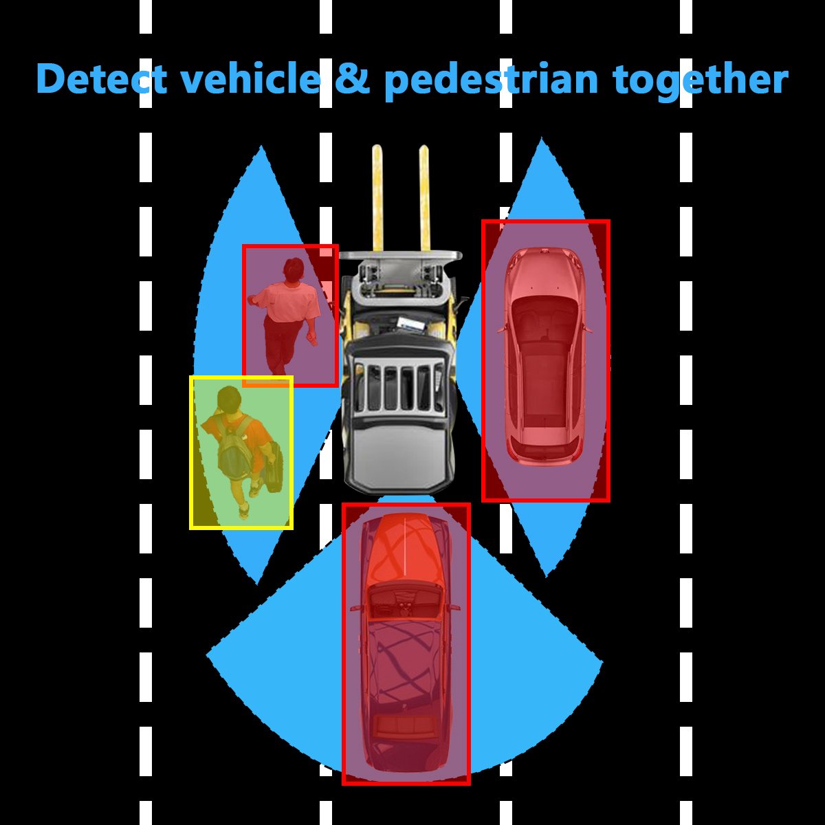 Truck Bus Forklift AI System Alarm Monitor Camera Reverse Flash Light Voice Alarm 7 Inch Monitor Security BSD Forklift AI Camera