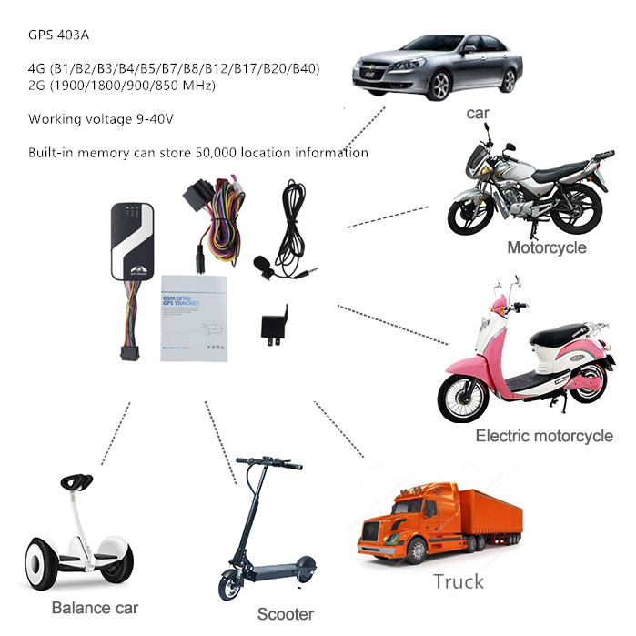 2024 Trending Hot 4G FDD LTE Mini Truck Auto Car Wholesale Vehicle Tracker GPS 403
