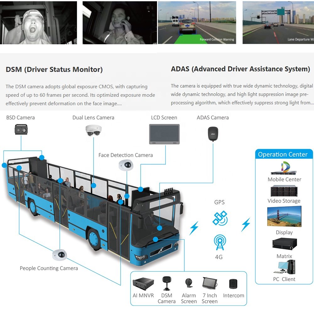 DAE-CDR8213-GFW 4ch Two Way Talk Rollover Collision Detection ADAS Driver Status Monitor 1080p Full HD GPS Car Dash Camera