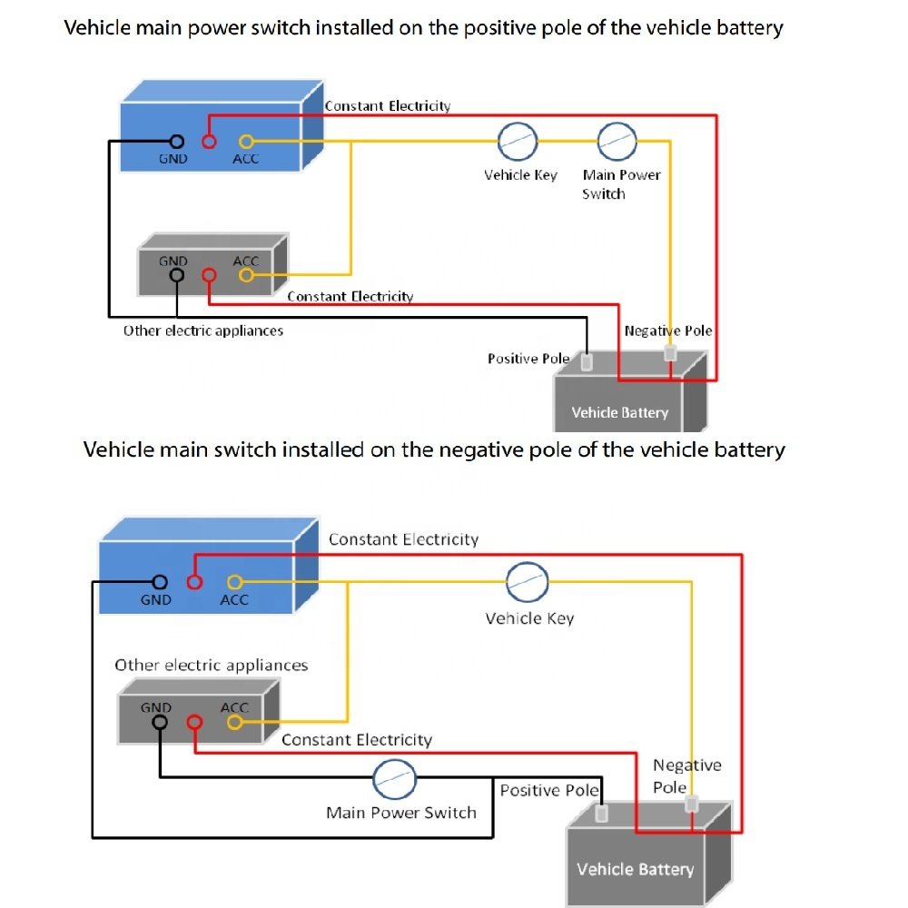 DAE-CDR8213-GFW 4ch Two Way Talk Rollover Collision Detection ADAS Driver Status Monitor 1080p Full HD GPS Car Dash Camera