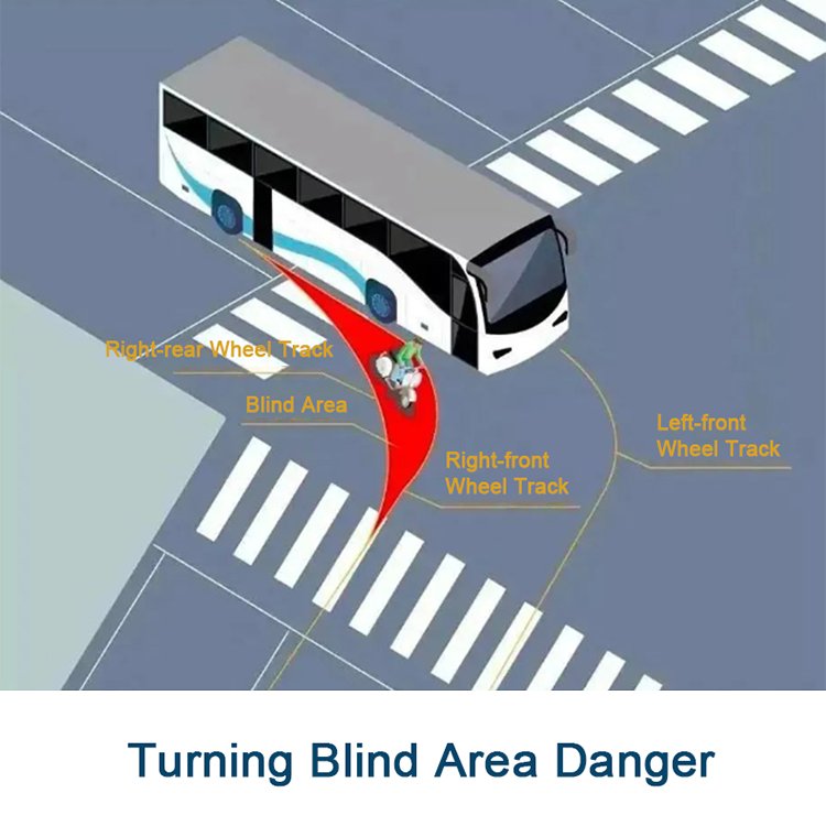 Aftermarket Rearview Mirror Blind Spot Collision Warning System Blind Spot Man Detection Alarm Proximity Warning Alert System