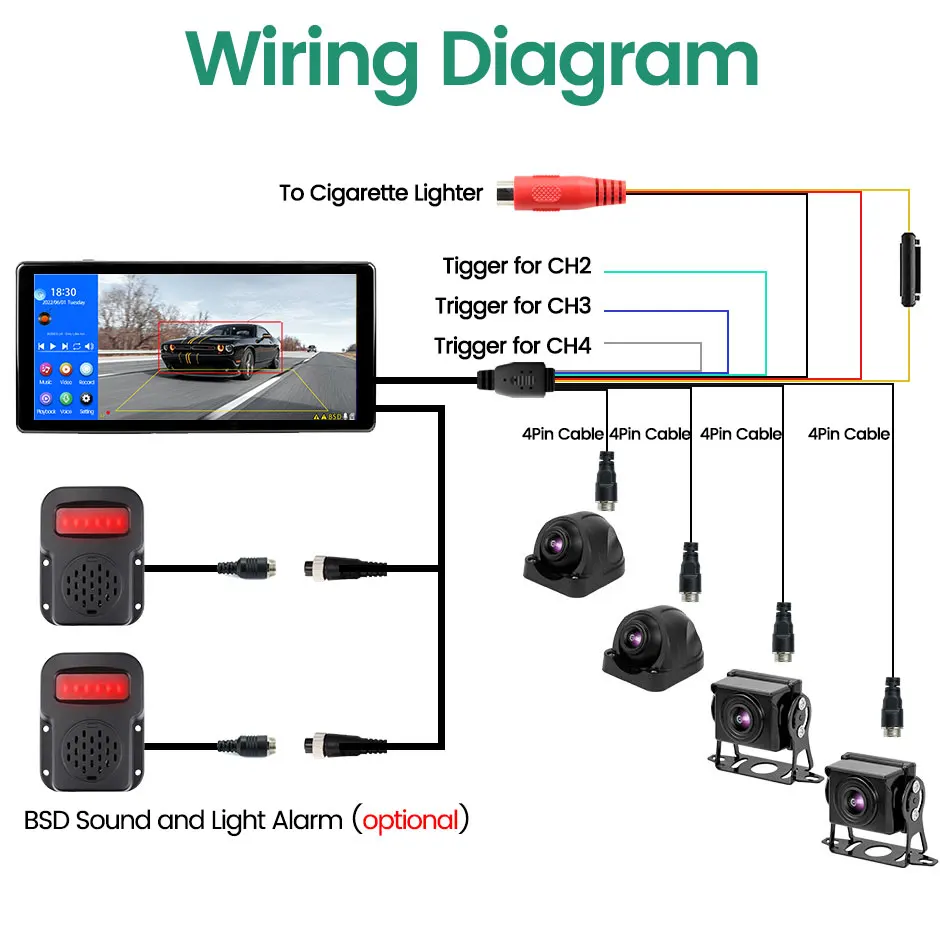 10.36 Inch 4 Channel Smart Blind Spot Radar BSD Alarm Truck Bus Car DVR Recorder Monitor With 4 PCS AHD 1080P Parking Camera