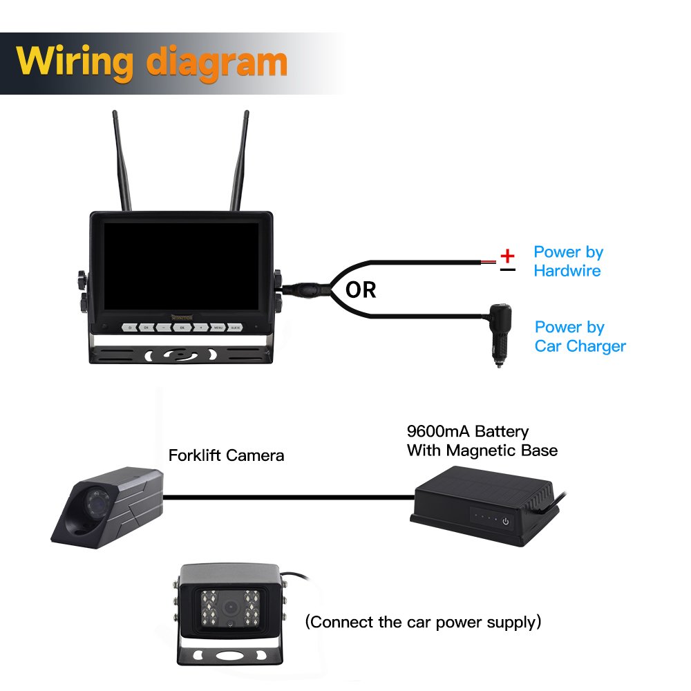 720P Wireless Car Reverse Aid System AHD Image 2 Magnetic Cameras for Safety Monitoring Collision Warning Parking Functions