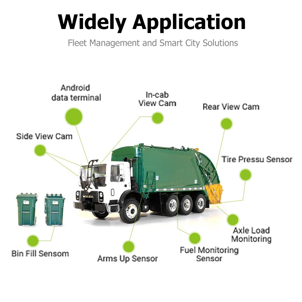 IOKONE Gravity Sensor Mobile DVR Truck Transport GPS Navigation Alarm SOS Excavator Police Radar Detector Car Security System