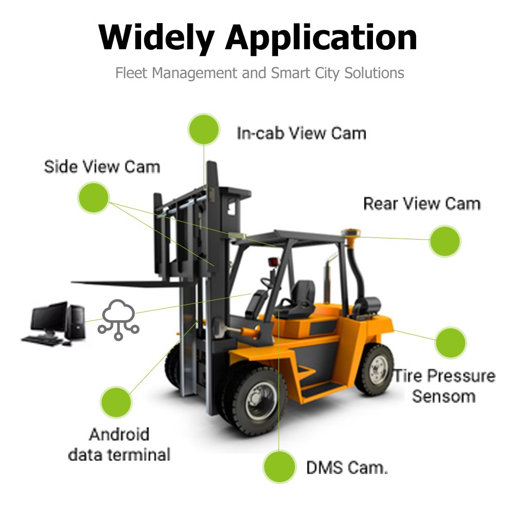 IOKONE Gravity Sensor Mobile DVR Truck Transport GPS Navigation Alarm SOS Excavator Police Radar Detector Car Security System