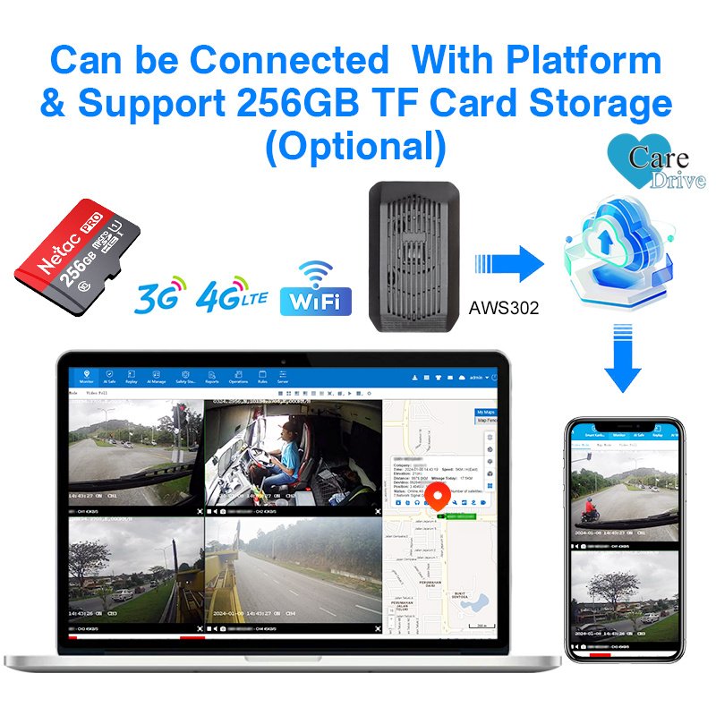 CareDrive AWS302 Truck Lane Assist Pedestrian Detection Car Security Anti Collision Warning Camera ADAS System for Vehicles