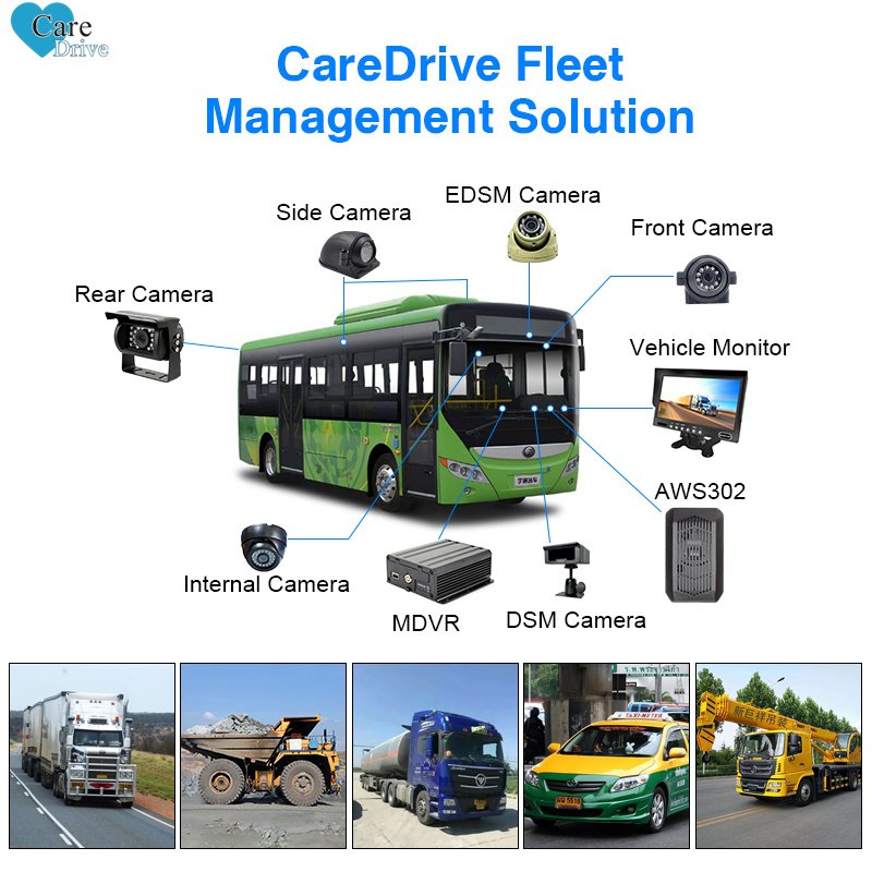 CareDrive AWS302 Truck Lane Assist Pedestrian Detection Car Security Anti Collision Warning Camera ADAS System for Vehicles