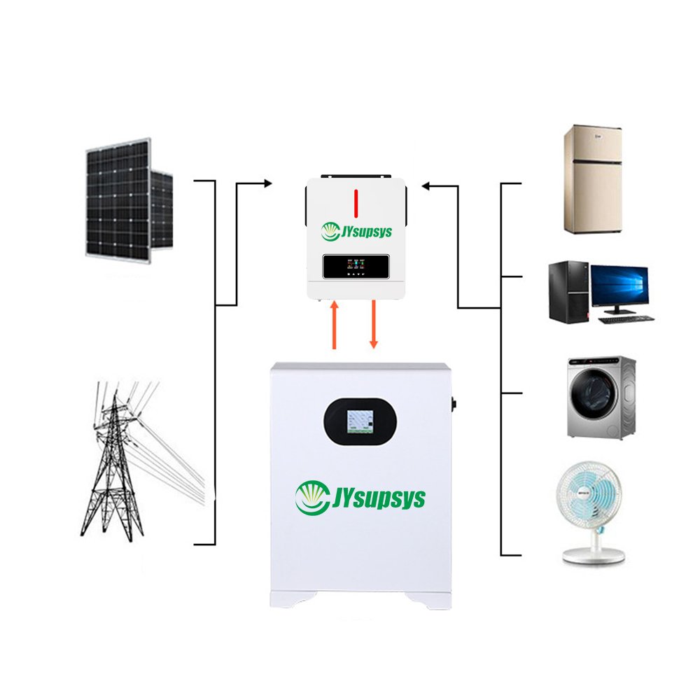 Wholesale Lifepo4 Lithium Battery Pack 51.2V 100Ah 200Ah 300Ah for Home Storage System