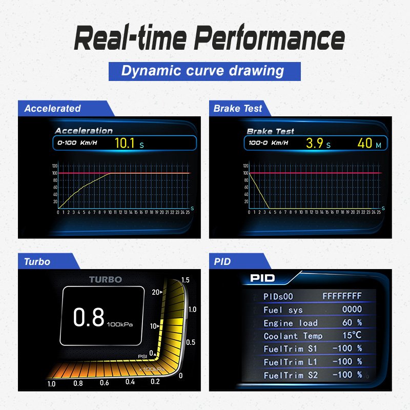 Wholesale Digital Car Speedometer Universal Navigation OBD+GPS Smart Gauge Display Automotive Hud Display for Car