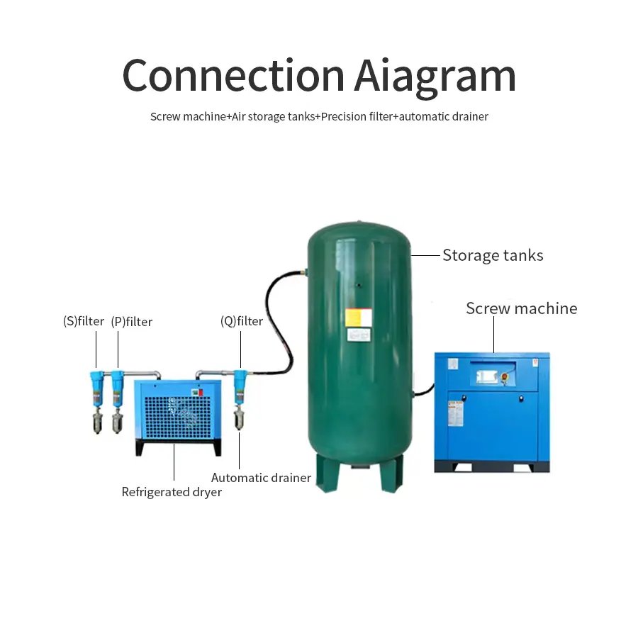 All in One Screw Air Compressor 7.5kw 11kw 15kw 22kw 30hp Working Pressure 8bar 10bar 12 Bar 16bar with tank with Dryer