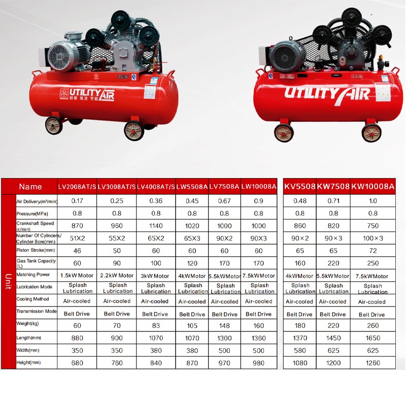 Reciprocating Air Compressor Hongwuhuan LV4008A Low Noise 0.36m3/min Air-compressor 3 Cylinder 3KW 8bar Piston Air Compressors