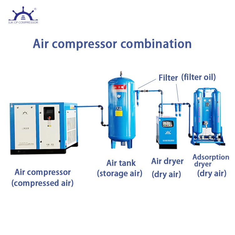 7bar 8bar 10bar 12bar 7.5KW 11KW 22kw 37kw 45kw 55kw 75kw 90kw 110kw 132kw 160kw 185kw 220kw 250kw Screw Air Compressor