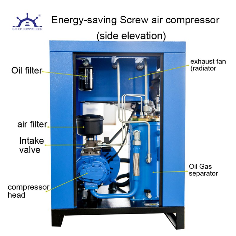 Factory Custom 78CFM 20HP 116PSI 230V 3Phase Variable Speed Industrial Rotary Screw Air Compressor