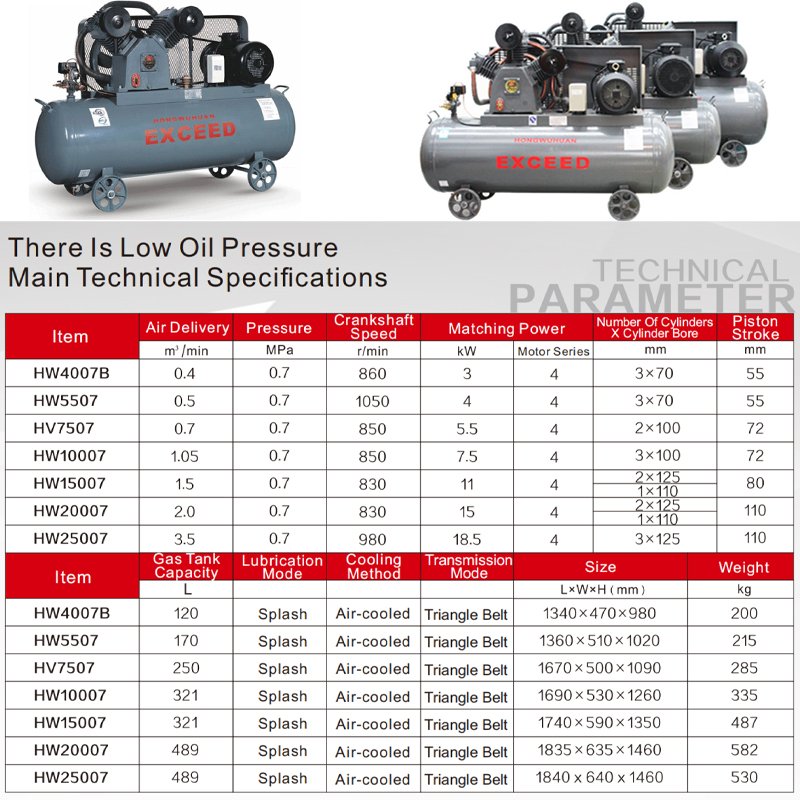 3 Cylinders Portable Piston Compressor Hw10007 Hongwuhuan Electric Engine Power Belt Driven Air Compressor