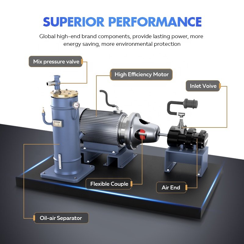 Screw Air Compressor Small tank Single Phase 220V 8 Bar 10 Bar 5.5Kw 7.5kW 7.5HP 300L/Min Industrial Compressors