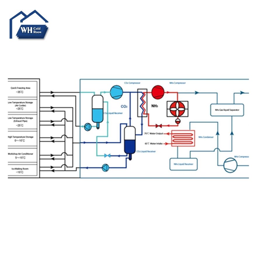 Bingquan Counter Flow Axial Fan Steam Turbine Closed Cooling Tower 3 Years HFBH Evaporative Condenser 2 Years