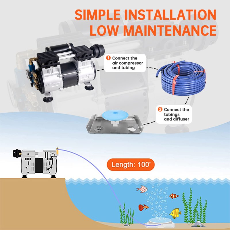 Ac Power 110v/220v Aerator Compressor 170LPM Air Compressor for 3 Acres Pond and Lake