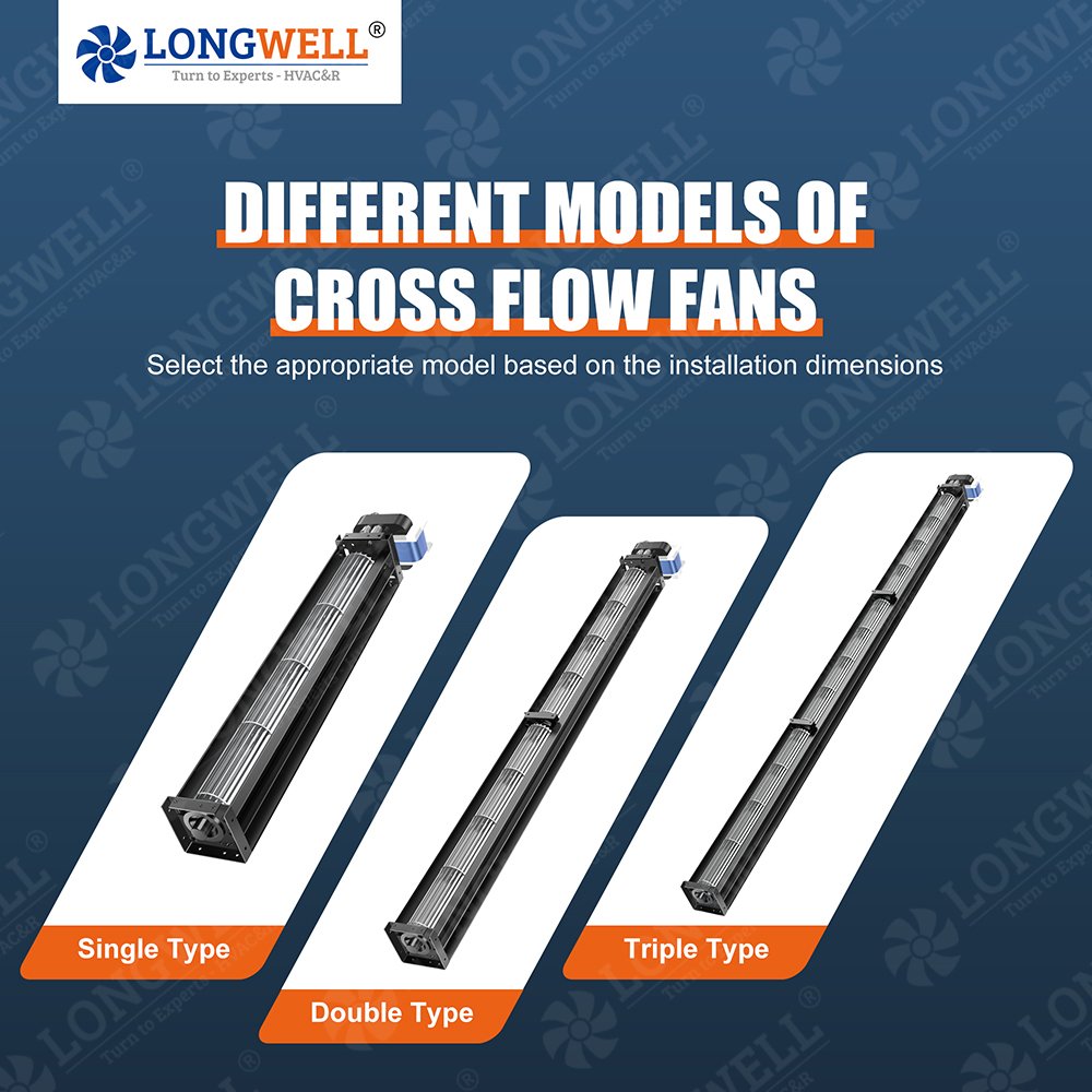 LONGWELL 60mm Double Cross Flow Blower Fan AC 230V Electric Tangential Fan for air Curtain,ventilation Cooling System