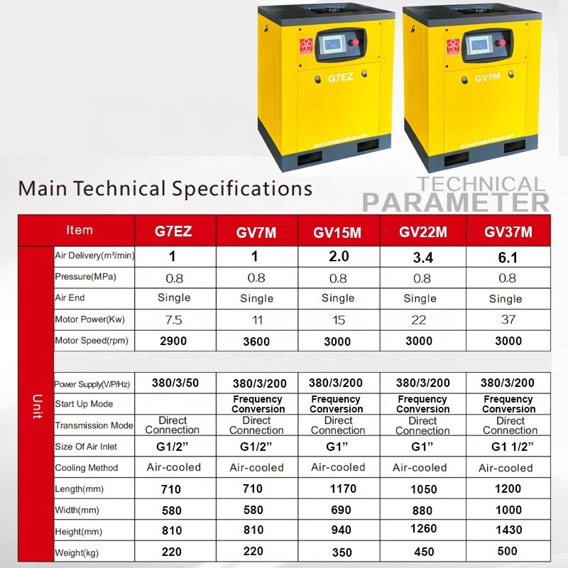 New 7.5kw 8hp DC Industrial Compressor Machine Lubricated Air-Screw Air Compressor for Industry With 8 Bar Working Pressure