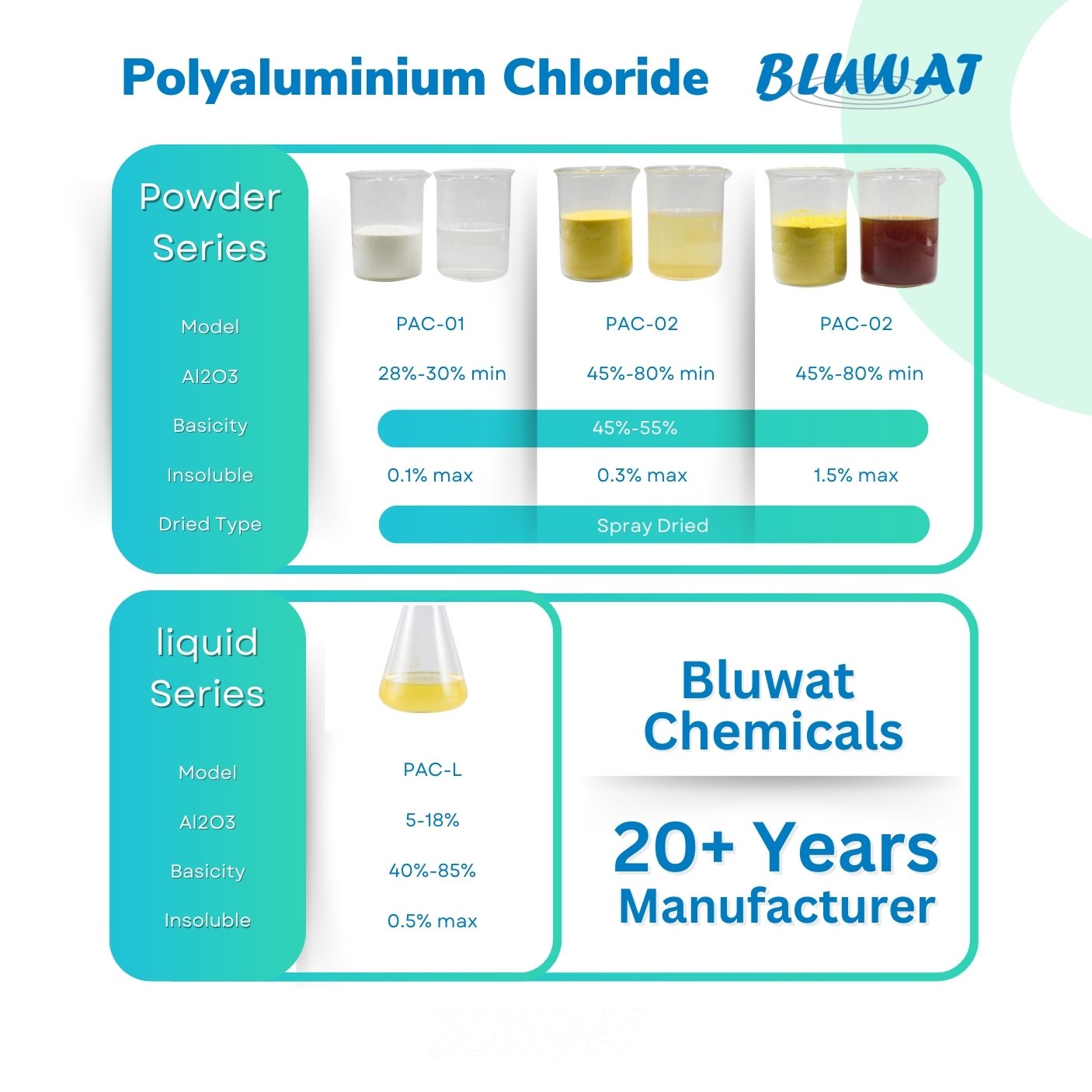 Drinking Water Treatment Chemicals in China PAC 01 Chemical Auxiliary Agent White and Yellow Powder 1327-41-9 30%