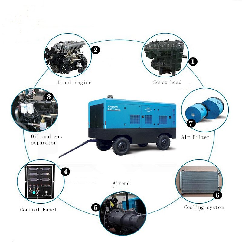 Kaishan LGCY-18/17 LGCY- 33/25 4 Wheel Portable Diesel Screw Air Compressor